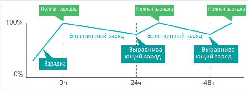 Электропогрузчики с противовесом