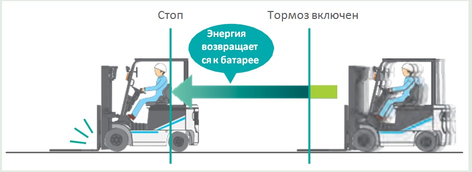 Электропогрузчики с противовесом