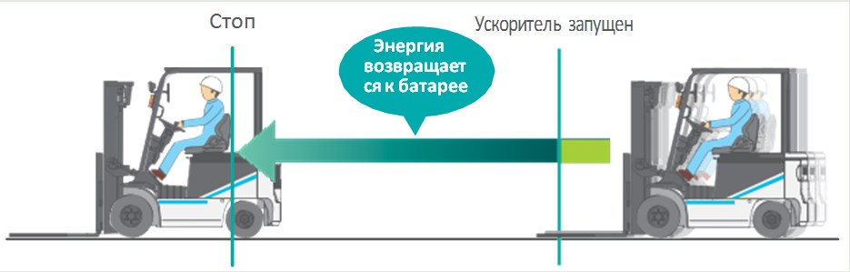 Электропогрузчики с противовесом