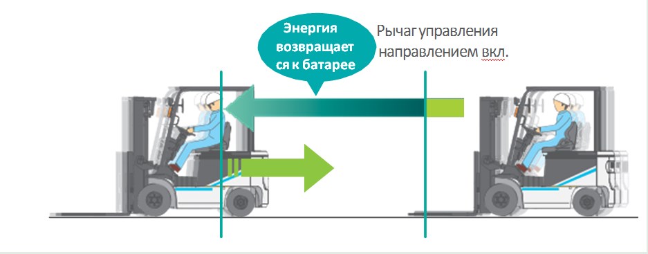 Электропогрузчики с противовесом